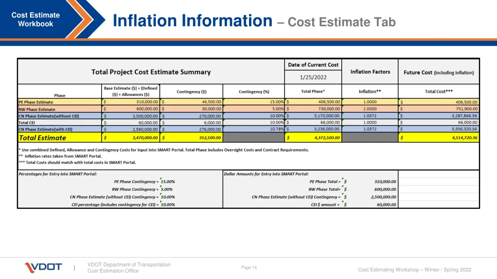 inflation information cost estimate tab