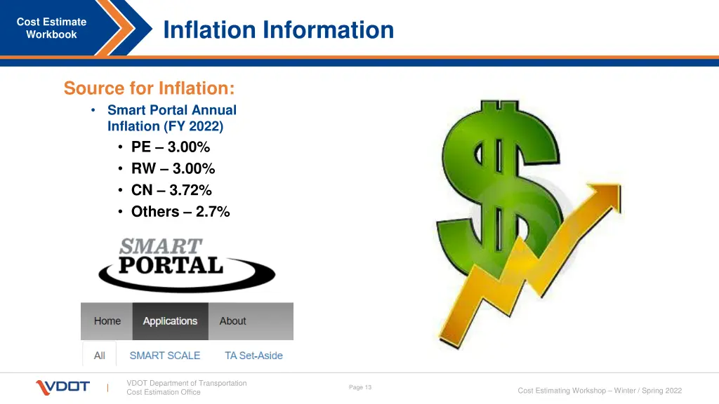 inflation information