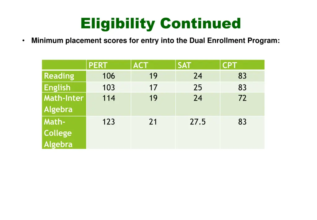 eligibility continued