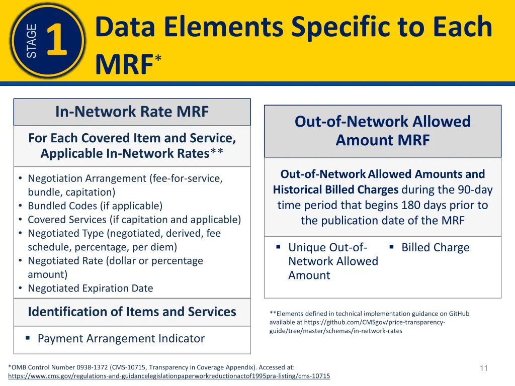 data elements specific to each mrf