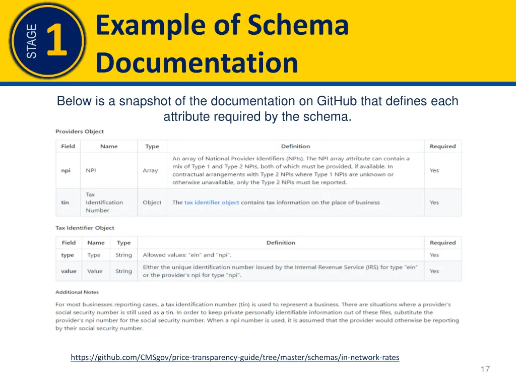 example of schema documentation