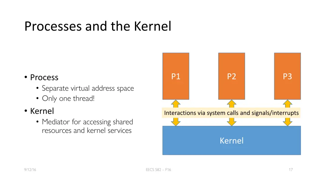 processes and the kernel