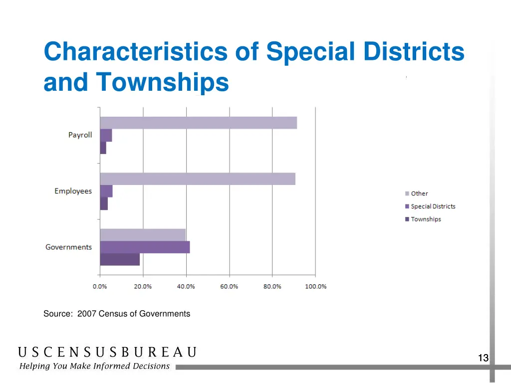 characteristics of special districts and townships
