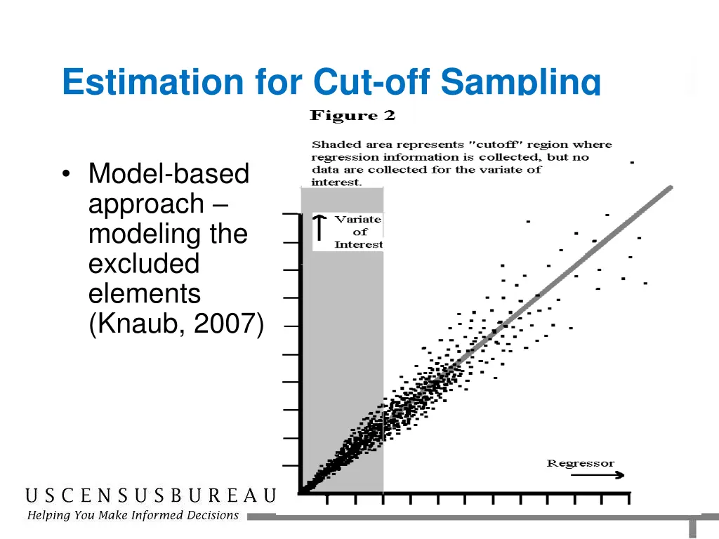 estimation for cut off sampling