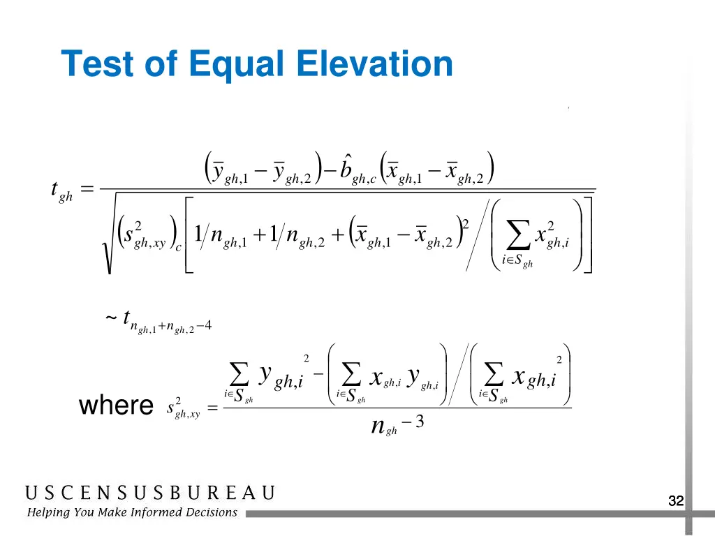 test of equal elevation