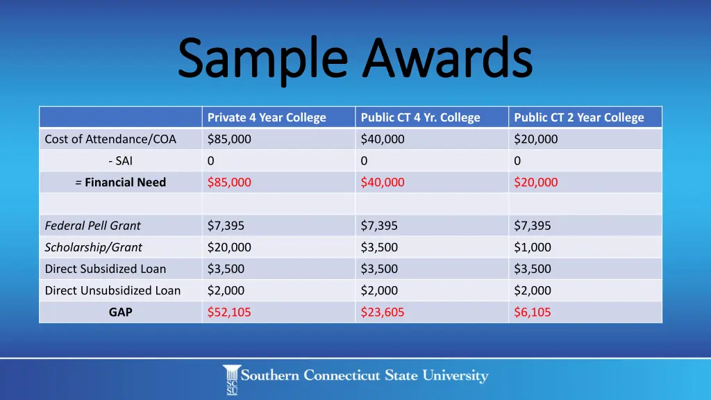 sample awards sample awards
