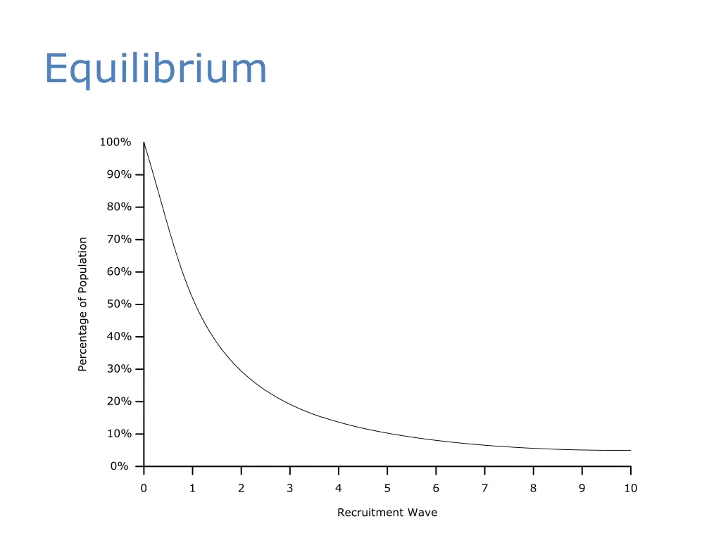 equilibrium