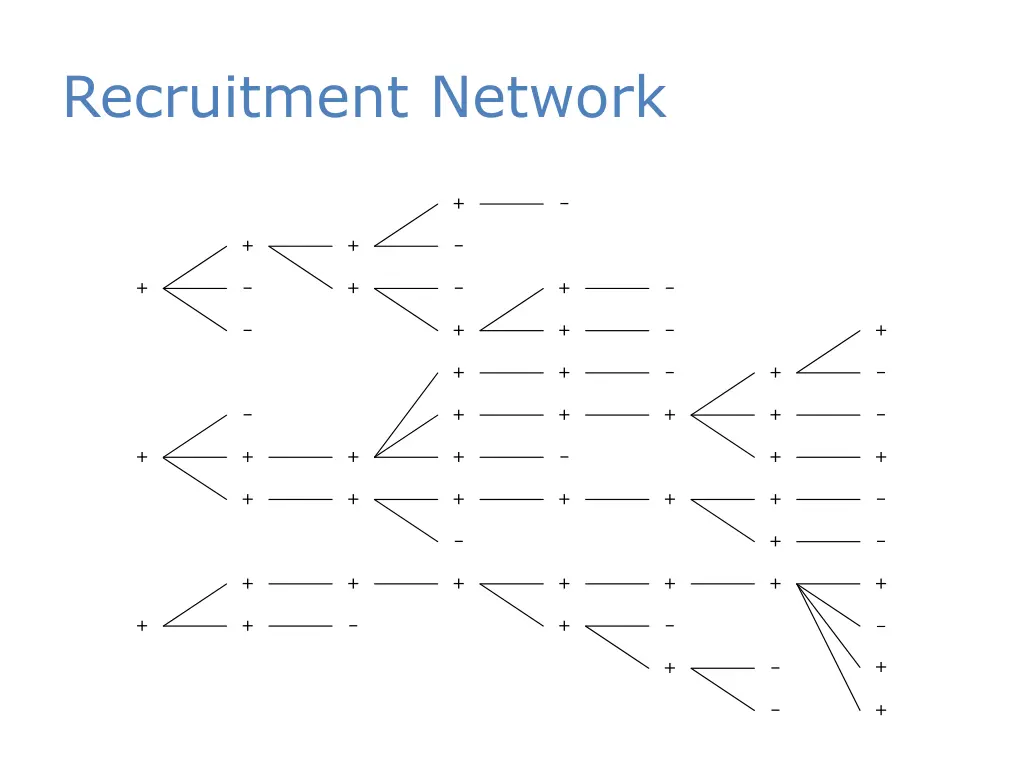recruitment network