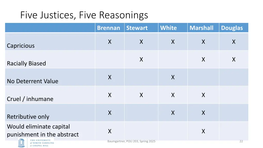 five justices five reasonings