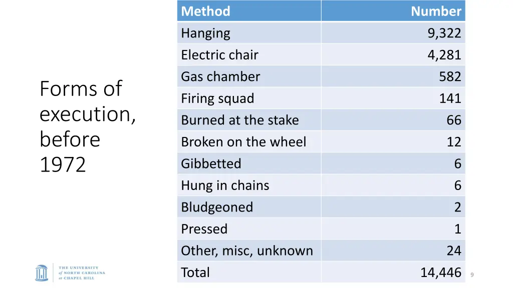 method hanging electric chair gas chamber firing