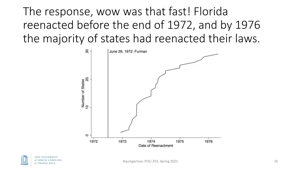 the response wow was that fast florida reenacted