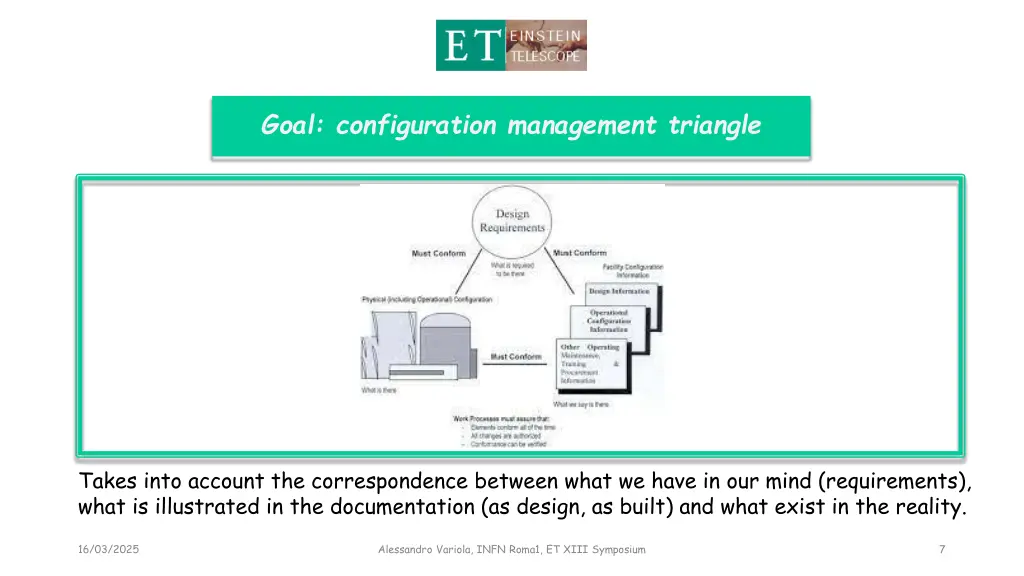 goal configuration management triangle