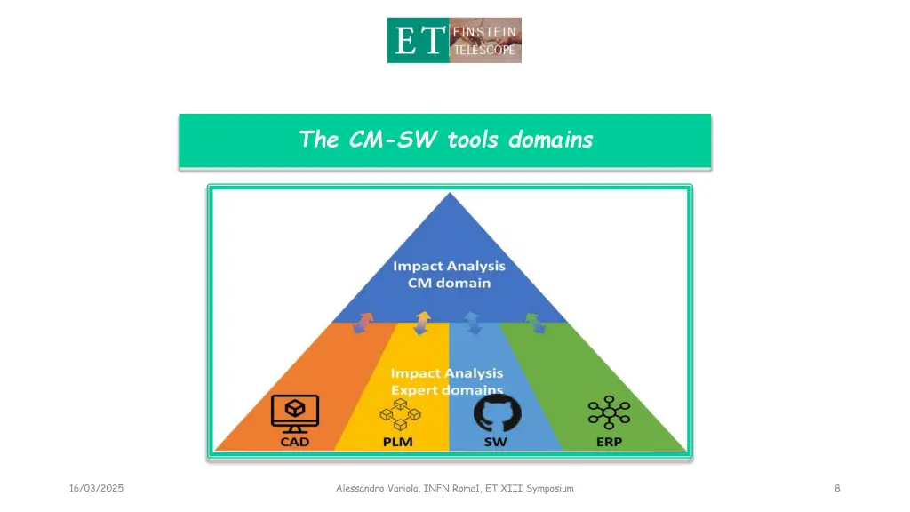 the cm sw tools domains