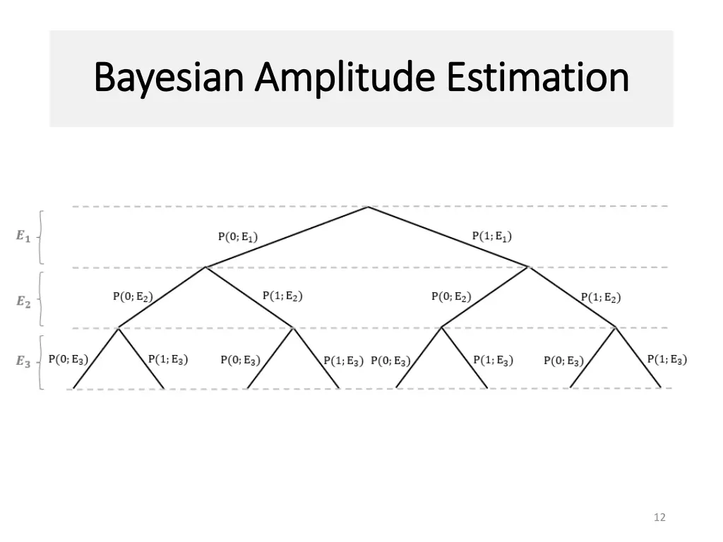 bayesian amplitude estimation bayesian amplitude 1