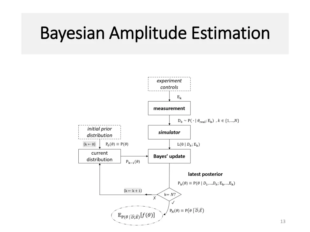 bayesian amplitude estimation bayesian amplitude 2