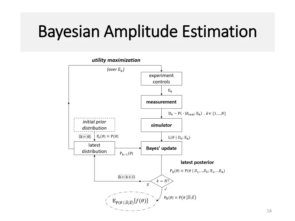 bayesian amplitude estimation bayesian amplitude 3