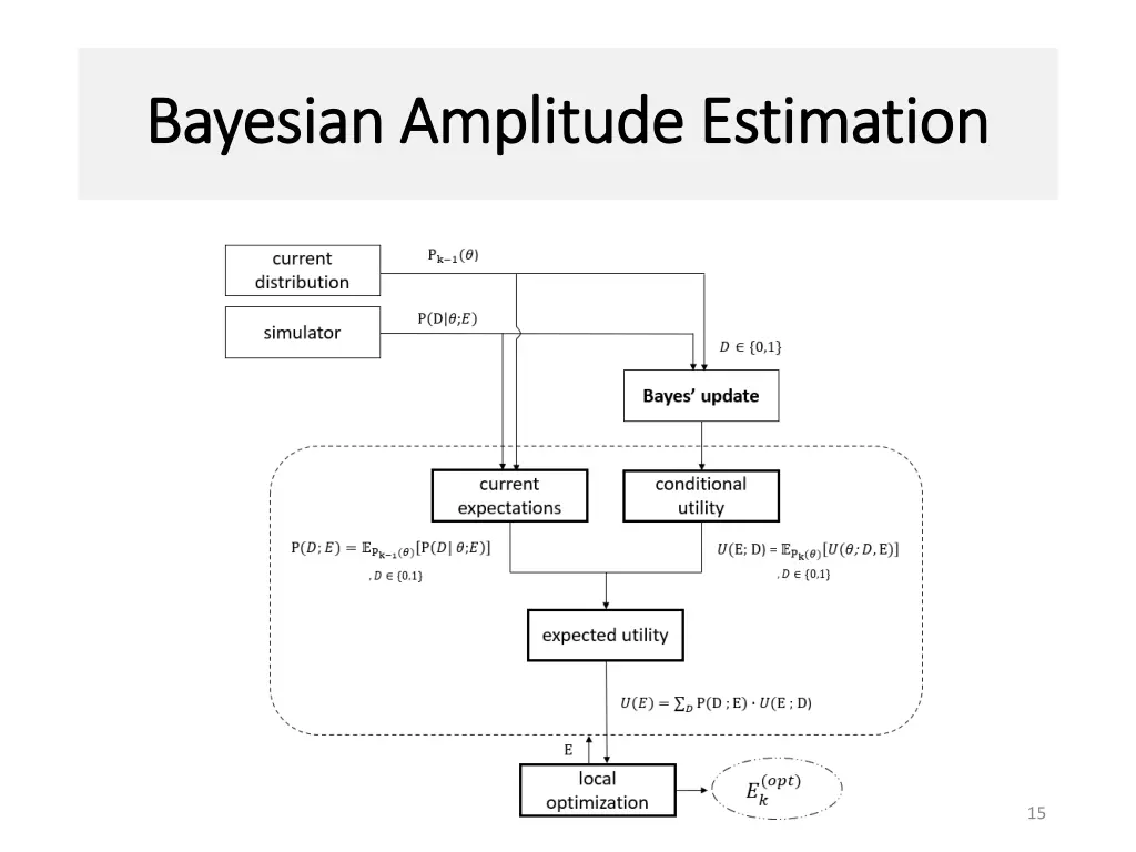 bayesian amplitude estimation bayesian amplitude 4