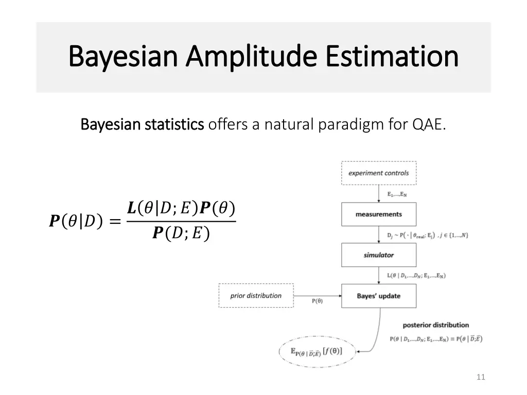 bayesian amplitude estimation bayesian amplitude