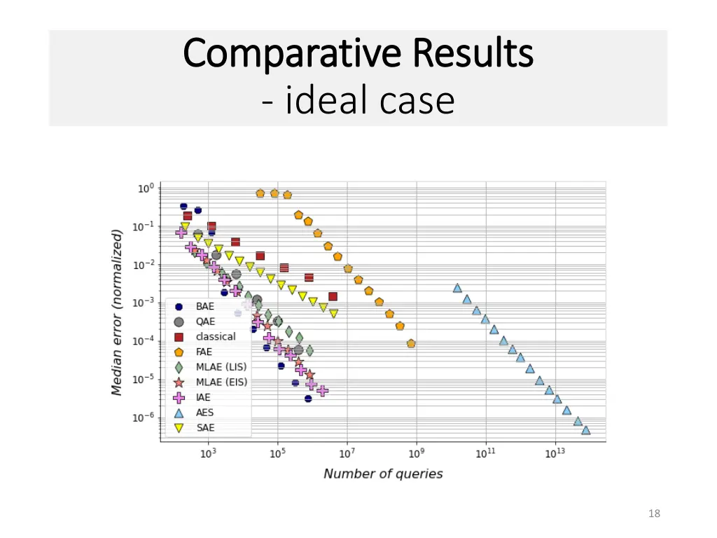 comparative results comparative results ideal case