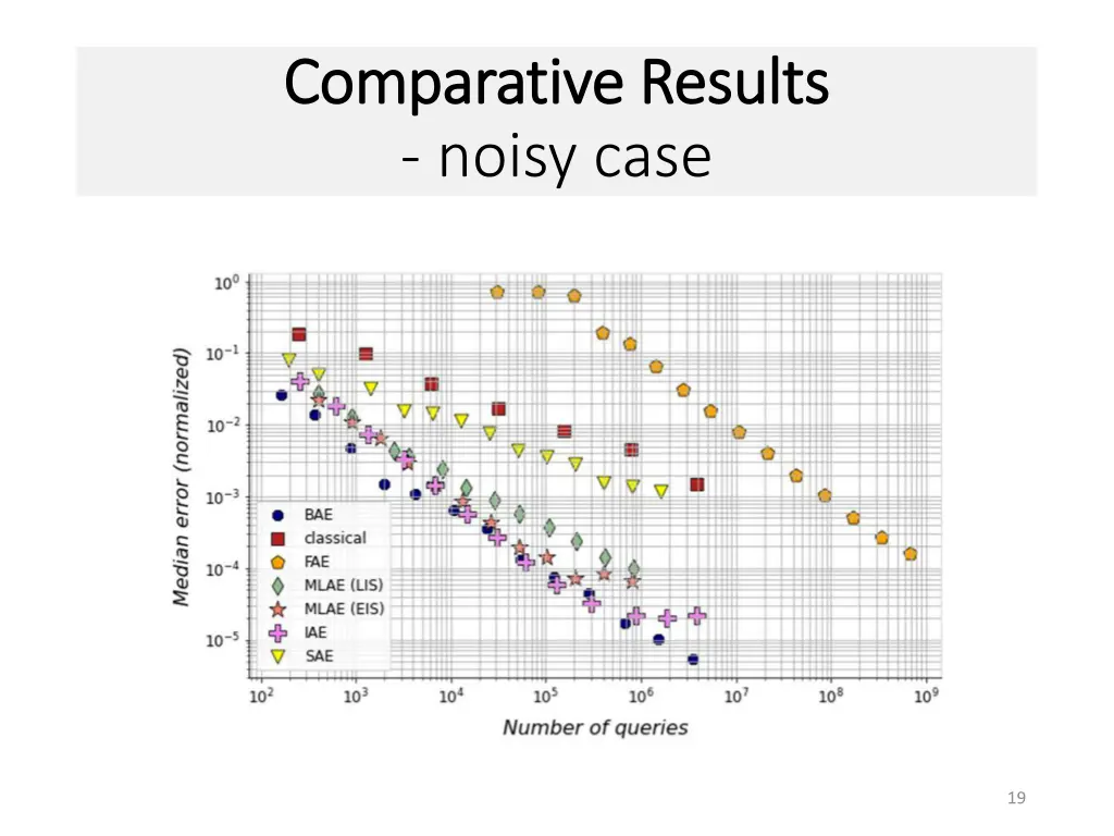 comparative results comparative results noisy case