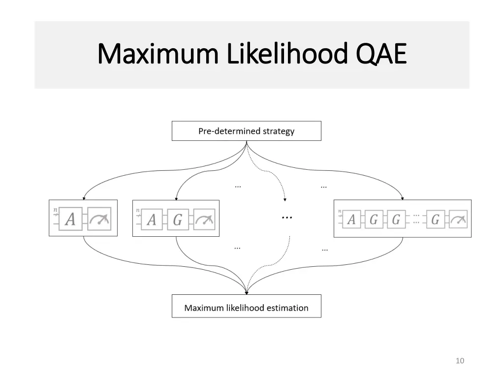 maximum likelihood qae maximum likelihood qae