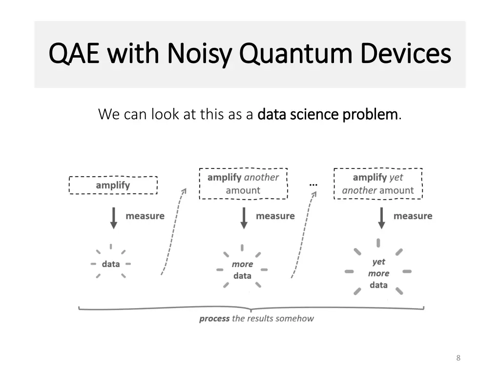 qae with noisy quantum devices qae with noisy 3
