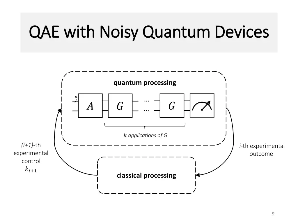 qae with noisy quantum devices qae with noisy 4