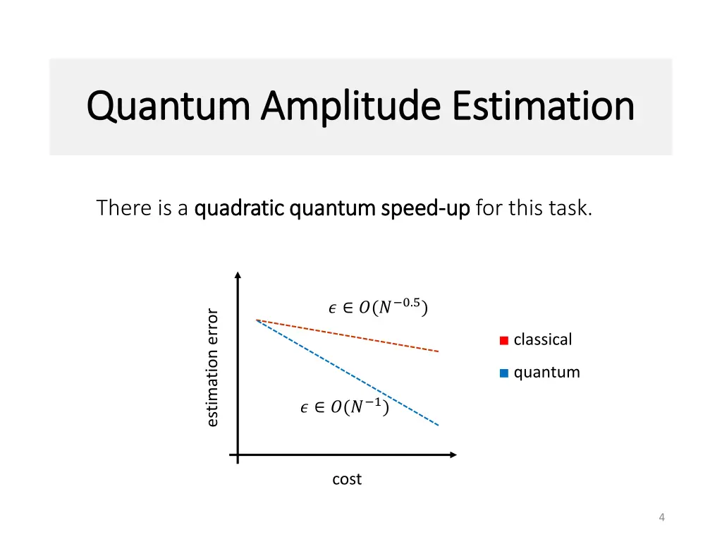 quantum amplitude estimation quantum amplitude 2