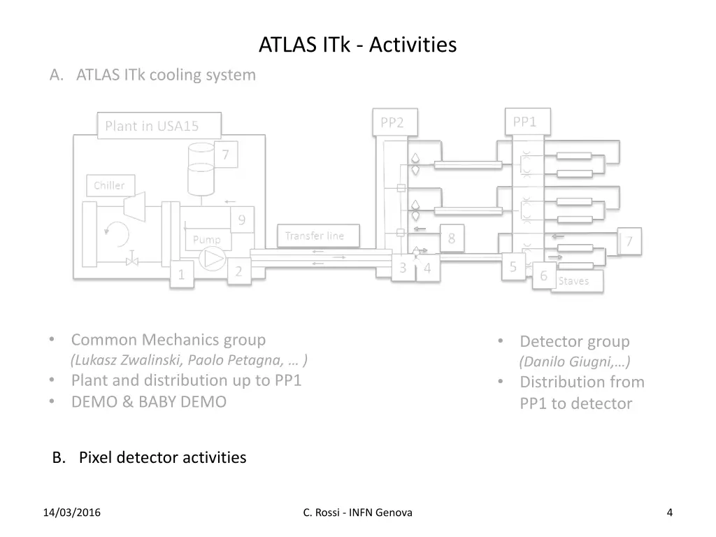 atlas itk activities 1