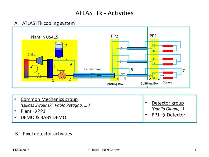 atlas itk activities