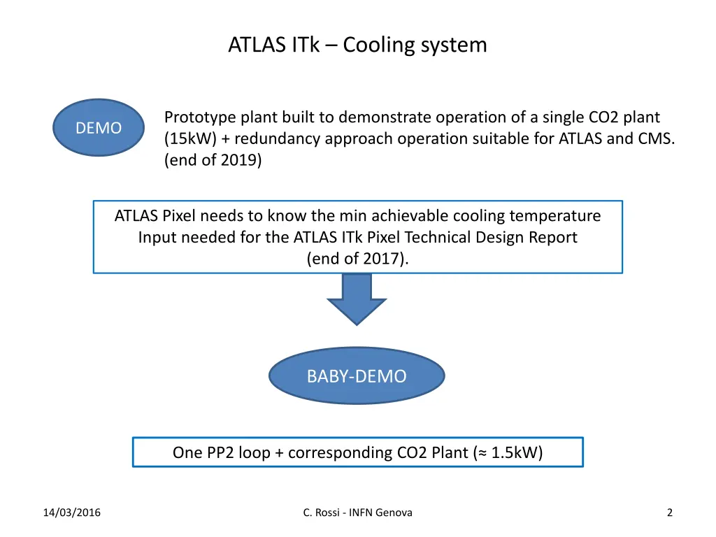 atlas itk cooling system