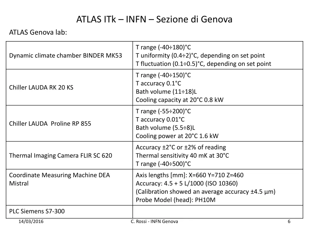 atlas itk infn sezione di genova