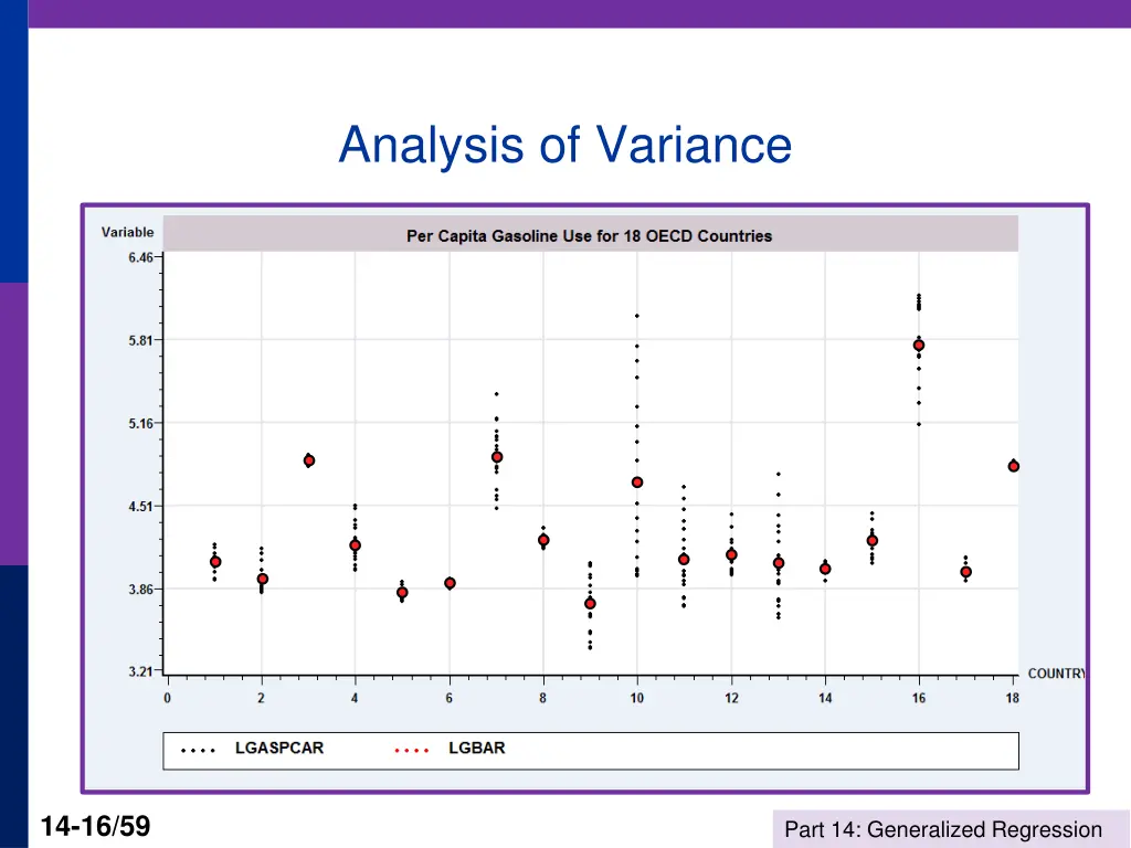 analysis of variance