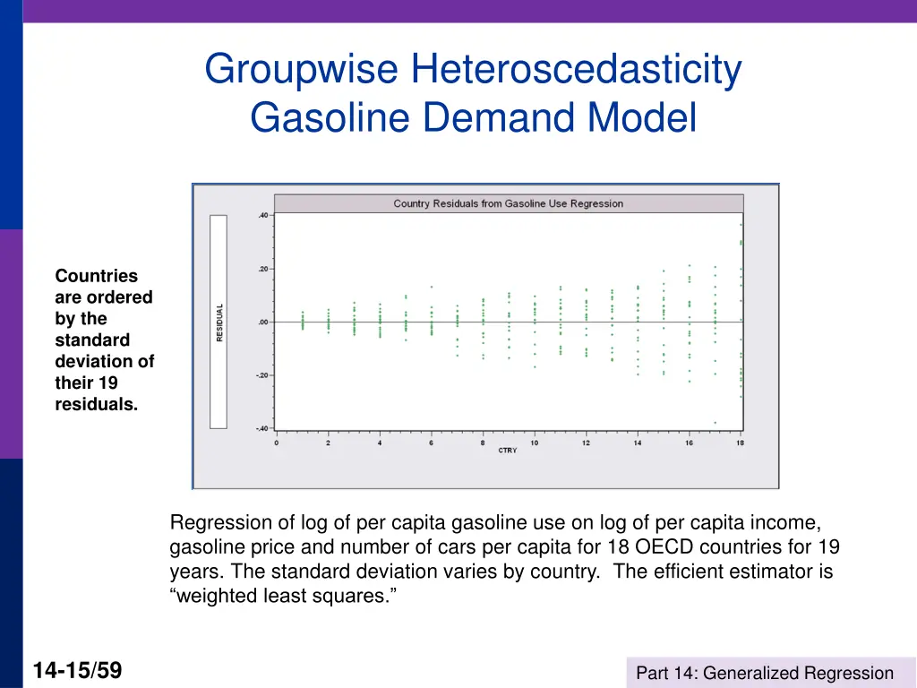 groupwise heteroscedasticity gasoline demand model