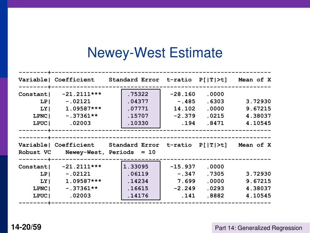 newey west estimate