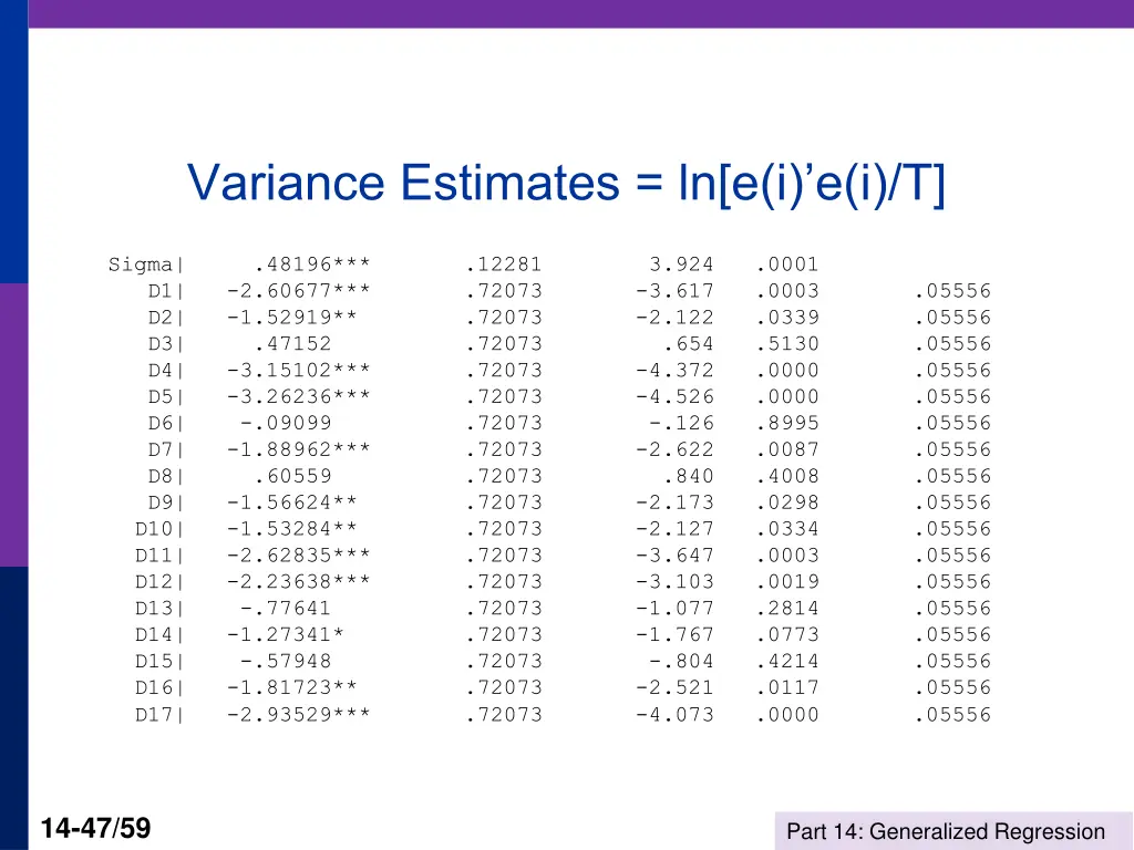 variance estimates ln e i e i t