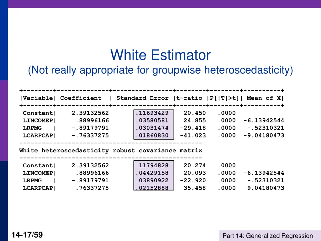 white estimator