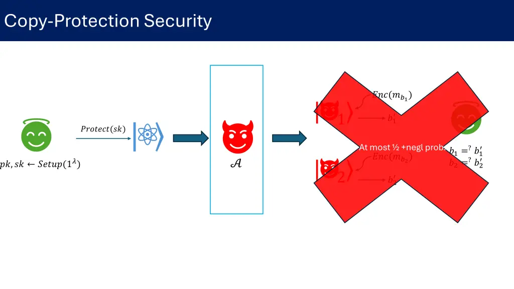 copy protection security