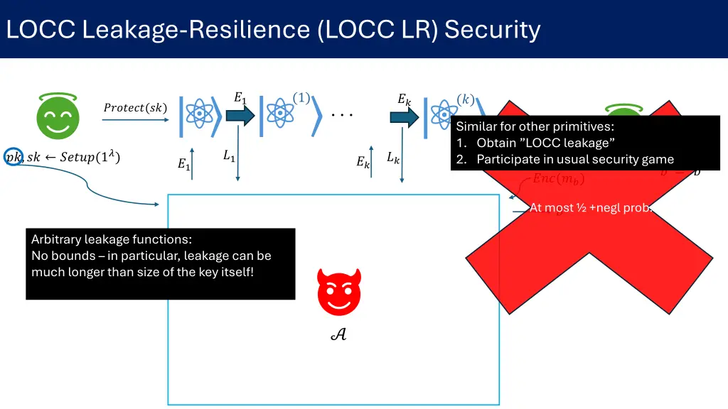 locc leakage resilience locc lr security