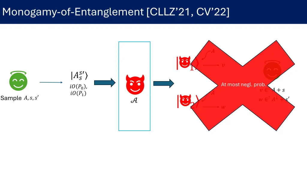 monogamy of entanglement cllz 21 cv 22