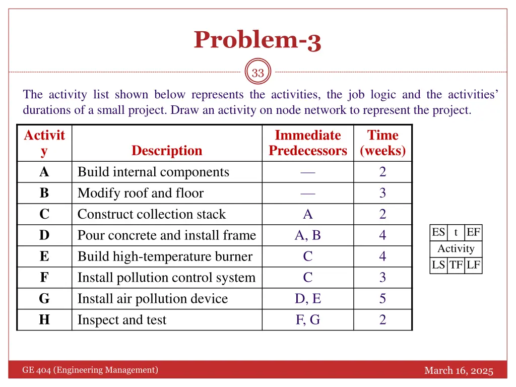 problem 3