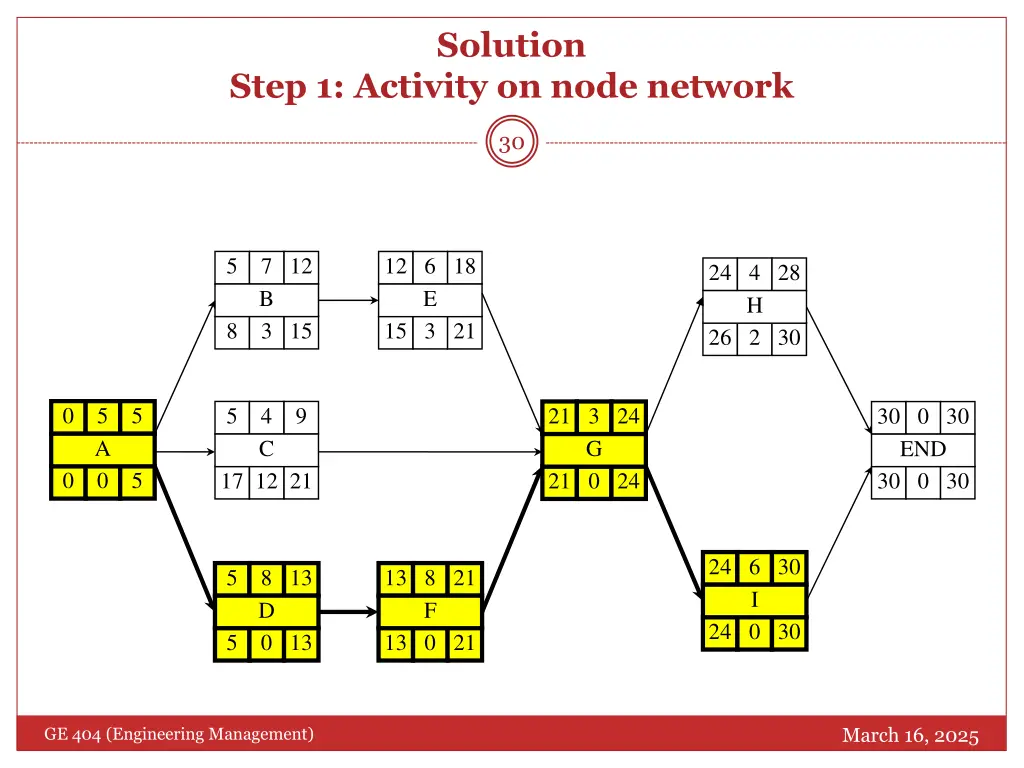 solution 1