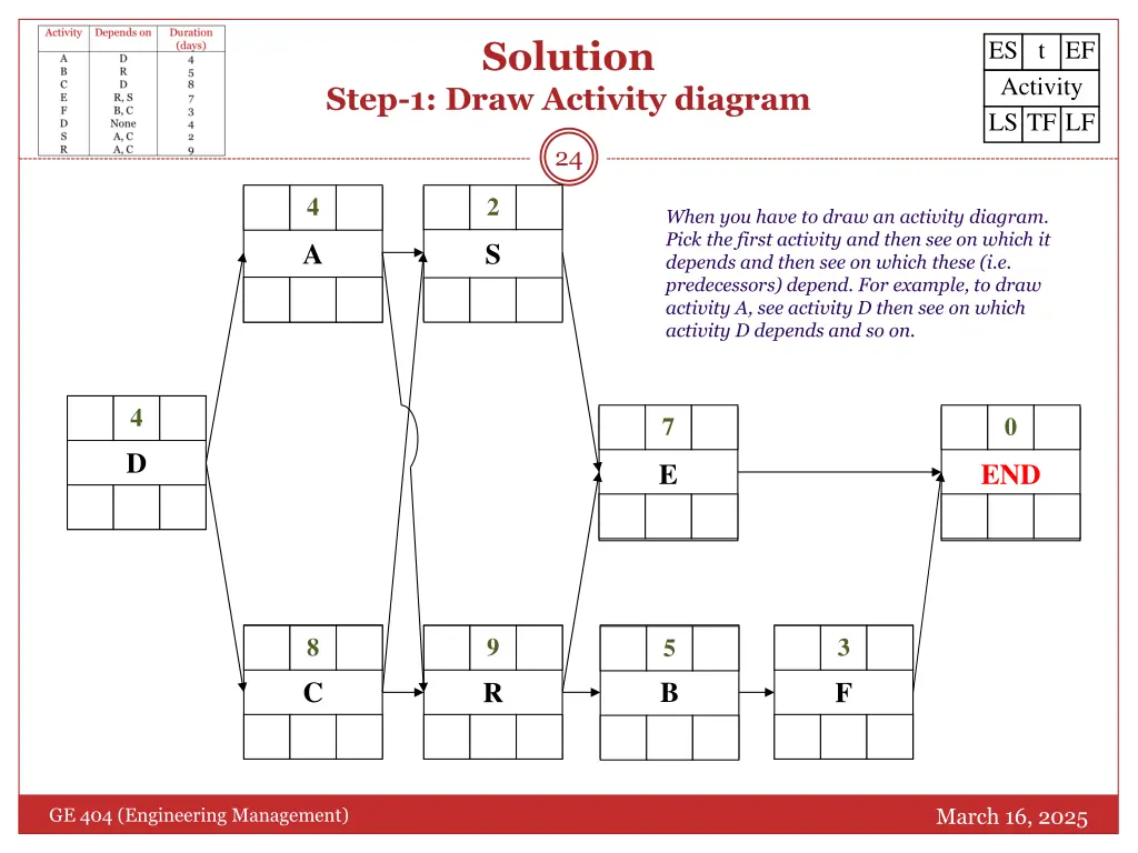 solution