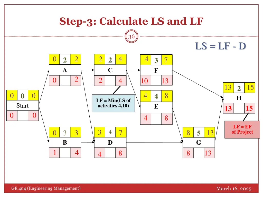 step 3 calculate ls and lf 1