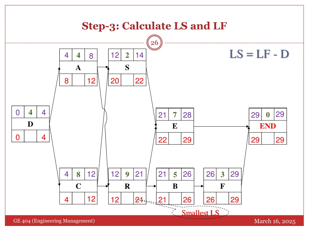 step 3 calculate ls and lf