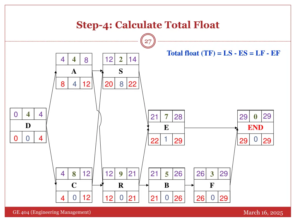 step 4 calculate total float