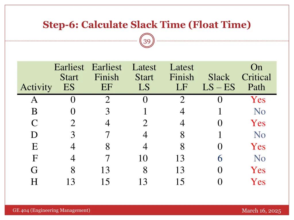 step 6 calculate slack time float time
