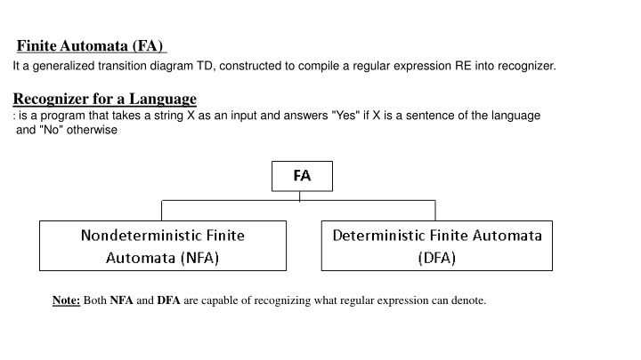 finite automata fa it a generalized transition