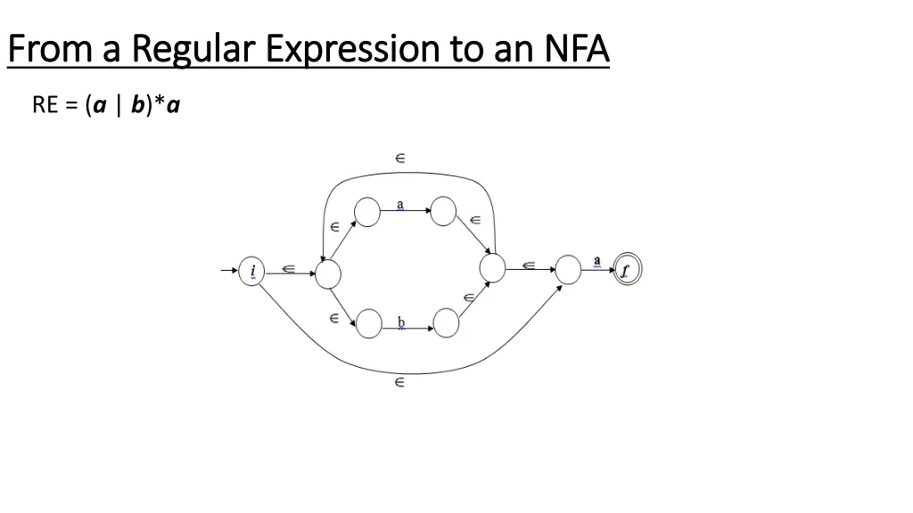 from a regular expression to an nfa from 3