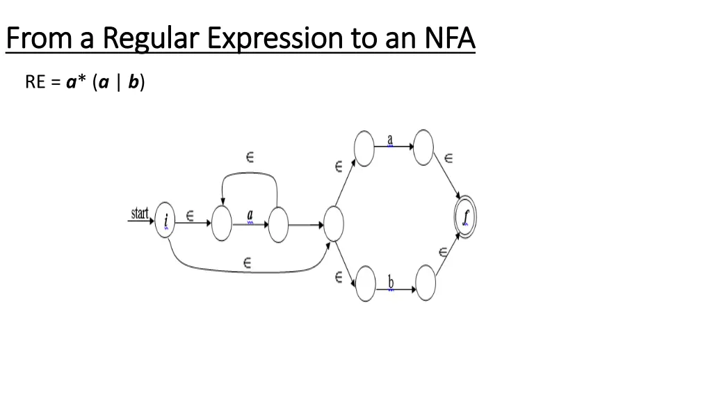 from a regular expression to an nfa from 4